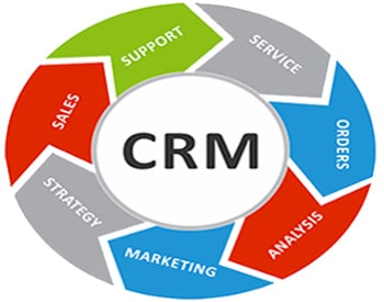 crm